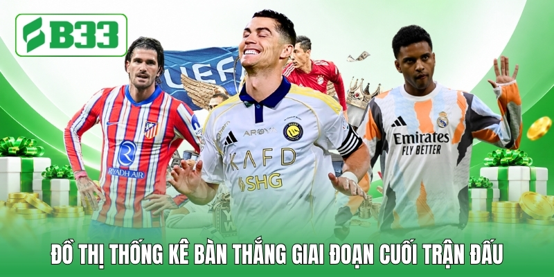Đồ thị thống kê bàn thắng giai đoạn cuối trận đấu