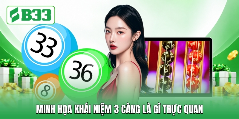 Minh họa khái niệm 3 càng là gì trực quan